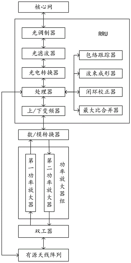 一种5G智能前端系统及其使用方法与流程