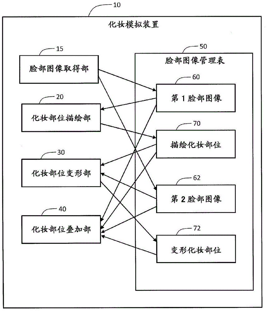 化妆模拟装置、方法以及非瞬时性存储介质与流程