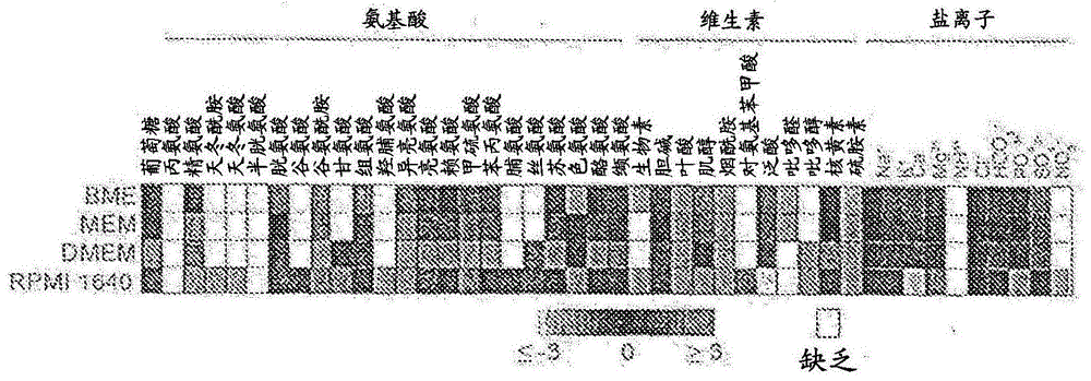 人血浆培养基的制作方法