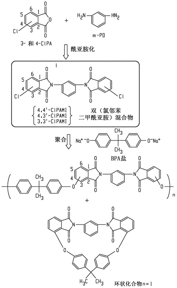 聚醚酰亚胺的制备方法与流程