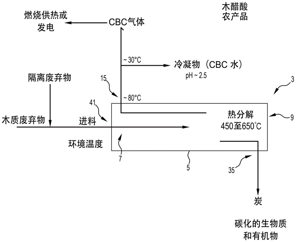 木质废弃物的资源回收的制作方法