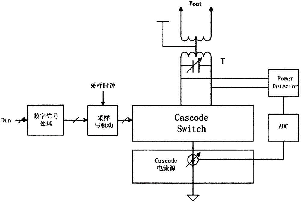 一种自动输出功率可调型RF数模转换器的制作方法