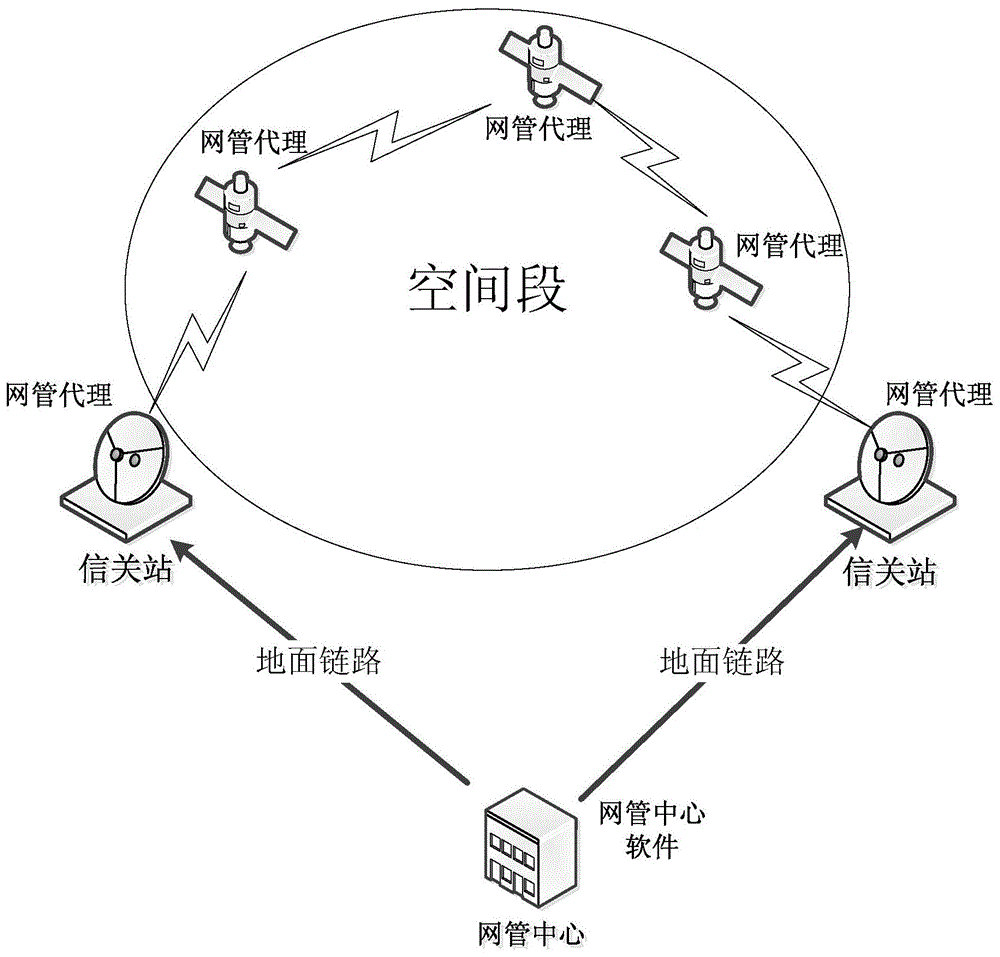 一种星地协同任务管理系统的制作方法