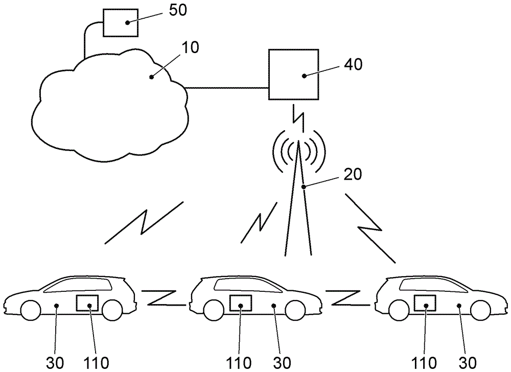 在无线通信系统的至少两个参与者之间数据通信的方法与流程