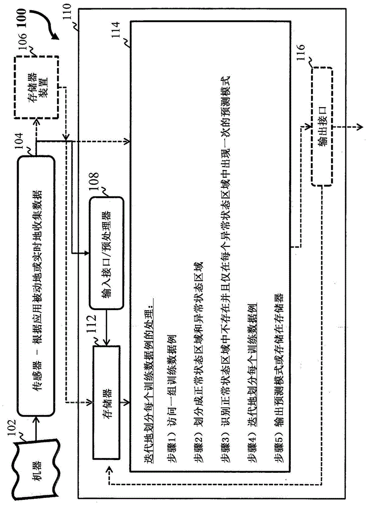 发现时间系列中的预兆子序列的方法和系统与流程