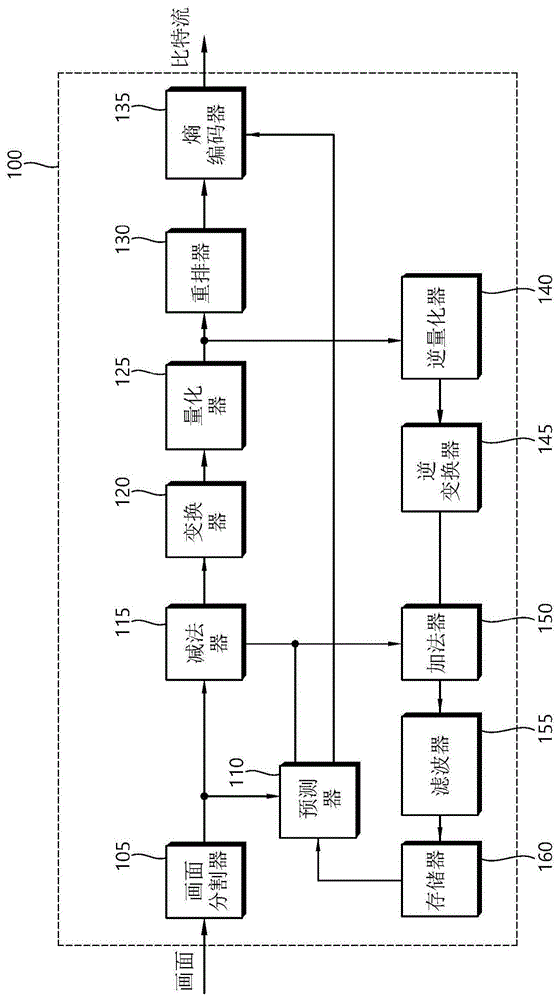 在图像编码系统中对图像进行解码的方法和装置与流程