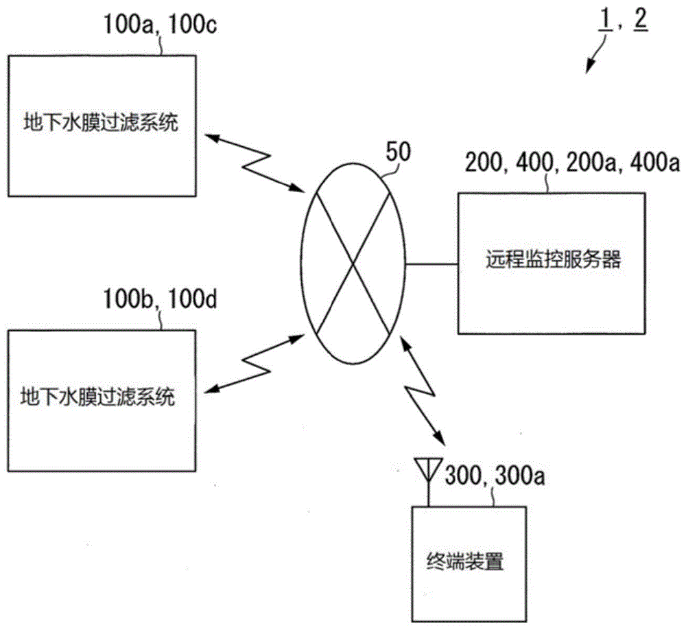 远程监控系统、远程监控方法、远程监控程序、图像生成装置、图像生成方法及图像生成程序与流程