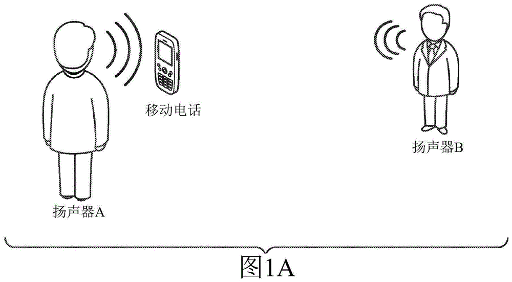 多通道声音捕获系统中的声音调平的制作方法