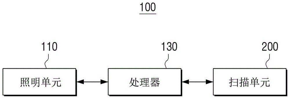 图像扫描设备和图像扫描方法与流程