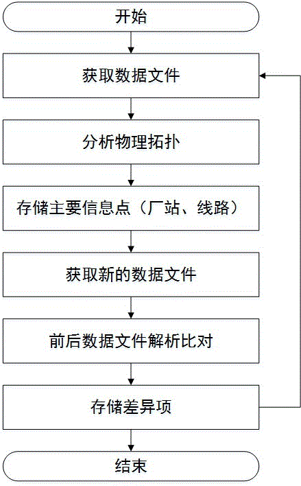 一种应用于定值校核系统的局域电网增量动态分区方法与流程