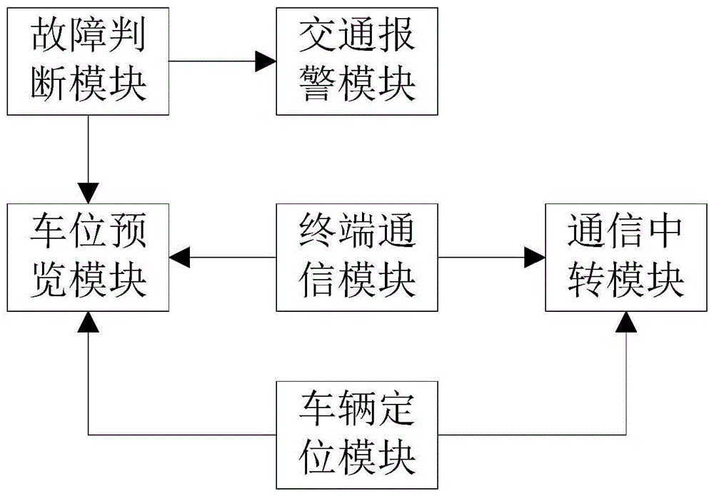 一种基于车联网的车辆驾驶行为共享平台的制作方法