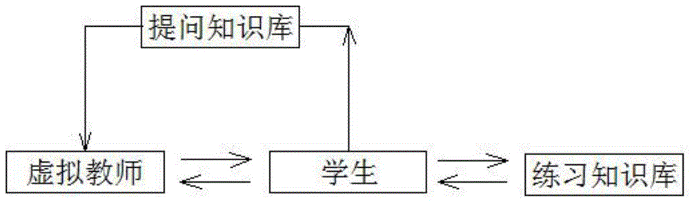 一种新型在线跨国英语教学方法和系统与流程