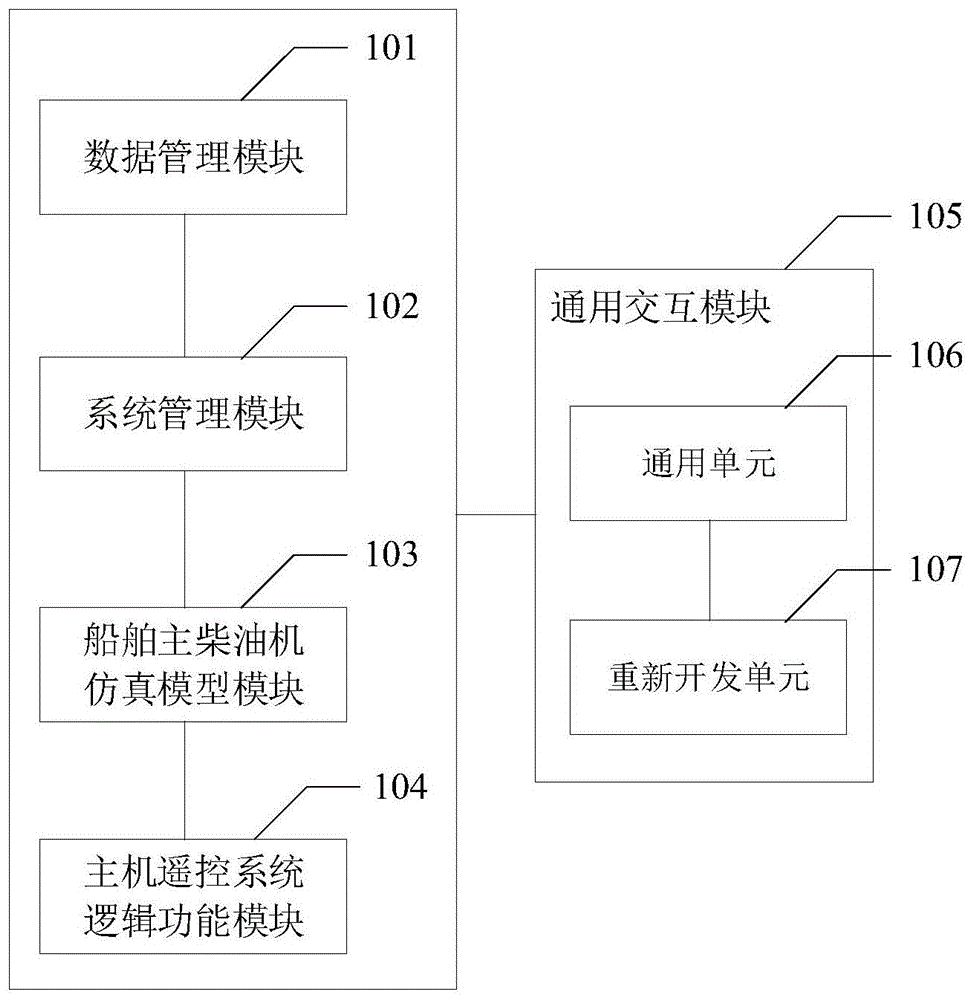 船舶主机遥控操作模拟训练系统的制作方法