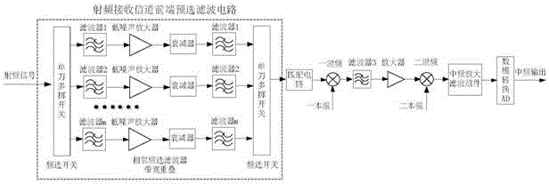 高速切换射频接收通道群时延一致性方法与流程