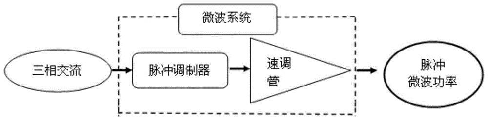 一种脉冲调制器的制作方法