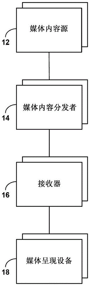 利用视频多匹配检测和基于广播时间的消歧的媒体频道识别的制作方法