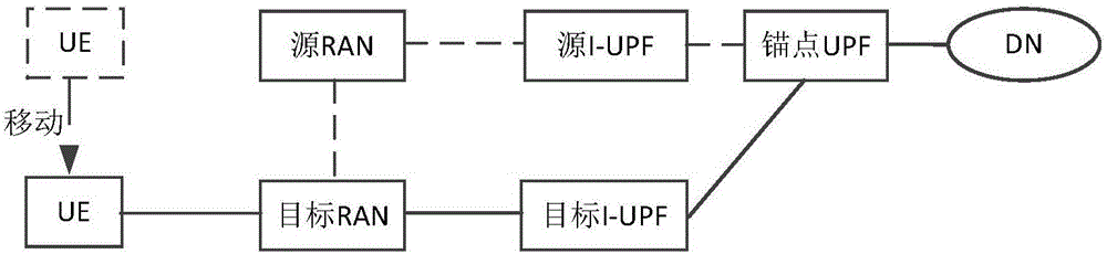 传输控制方法、装置和系统与流程