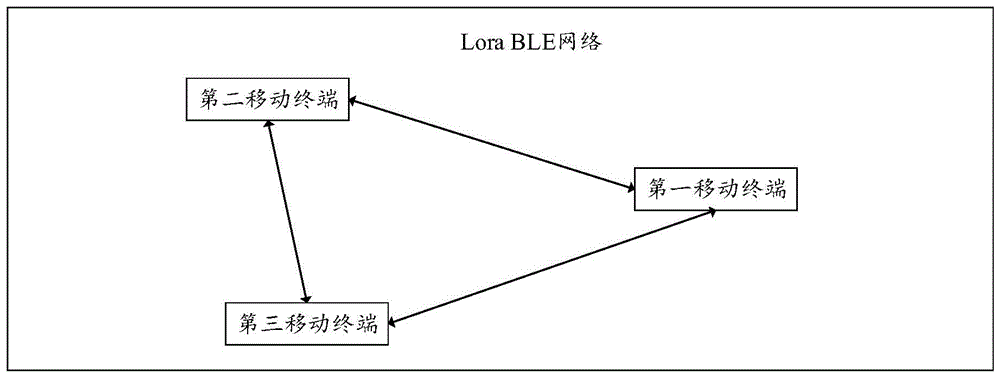 动态调整编码的方法、装置、移动终端及存储介质与流程