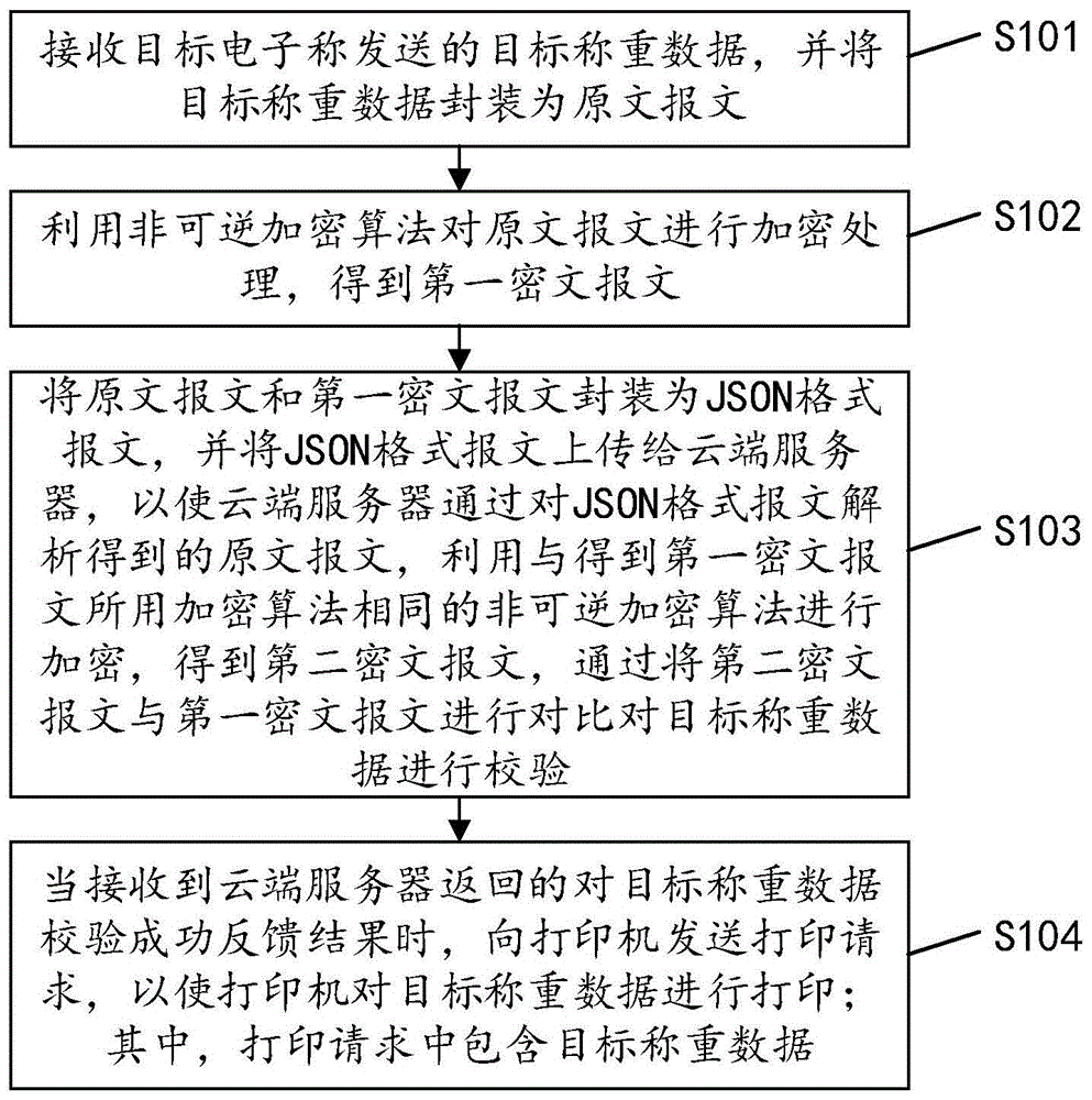 称重数据校验方法、装置、设备及计算机可读存储介质与流程