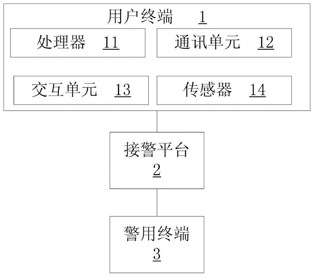 一种智能报警与接警系统及方法与流程