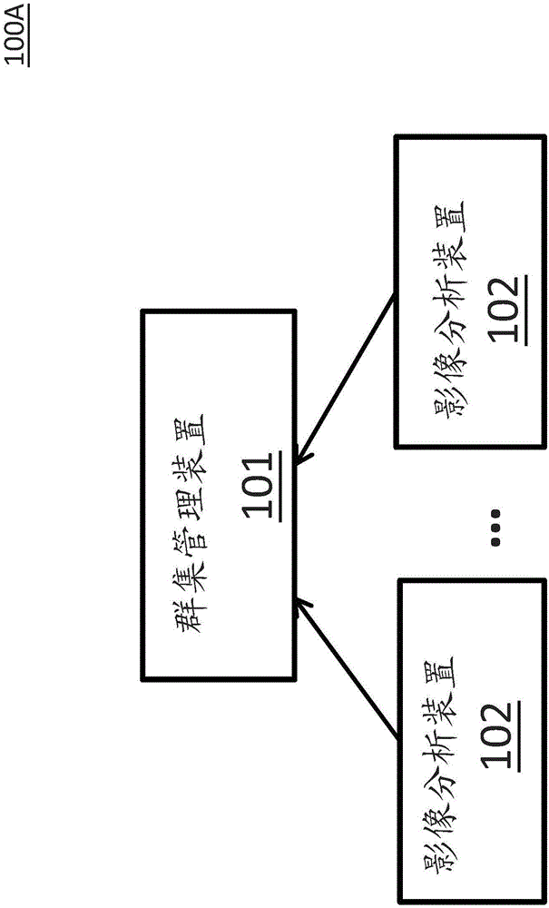 一种分布式的影像分析系统的制作方法