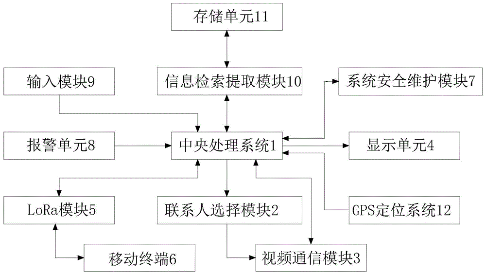 一种车载电子设备的通信系统的制作方法