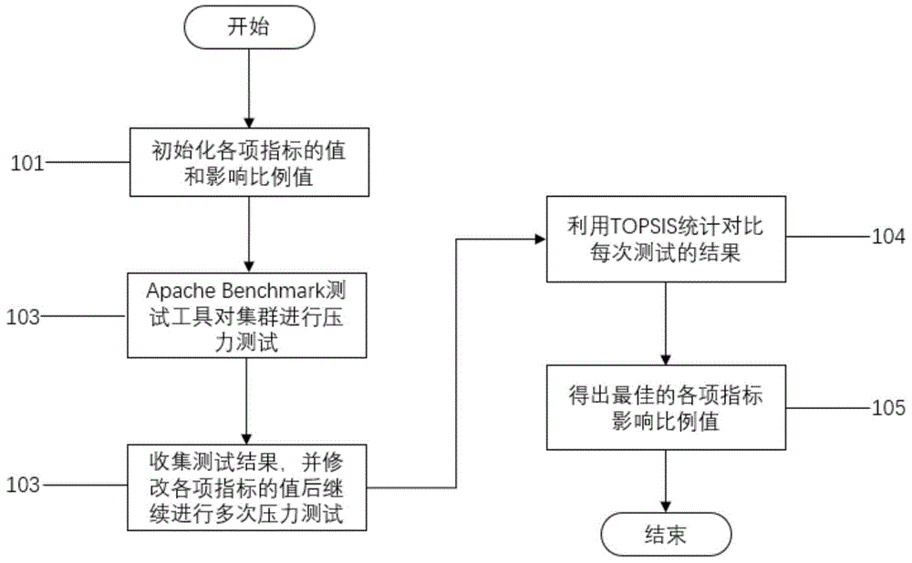 一种基于海量小文件高并发情况下动态负载均衡方法与流程