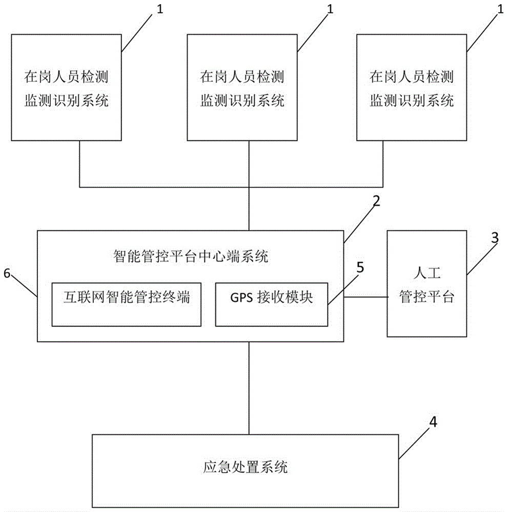 烟花爆竹行业作业环境人体因素综合智能管控系统及方法与流程