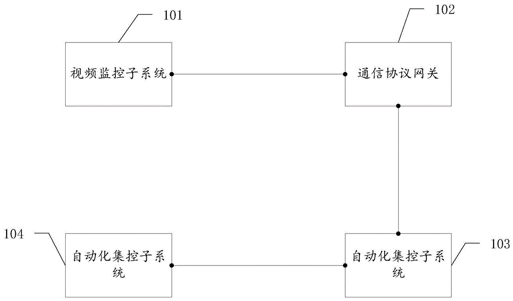 一种基于视频图像处理的自动化控制方法及系统与流程