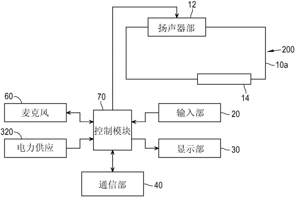 可穿戴声换能器的制作方法