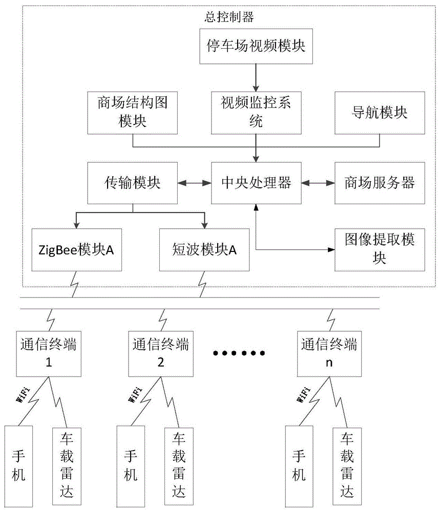 基于短波通信的无线对讲系统的制作方法