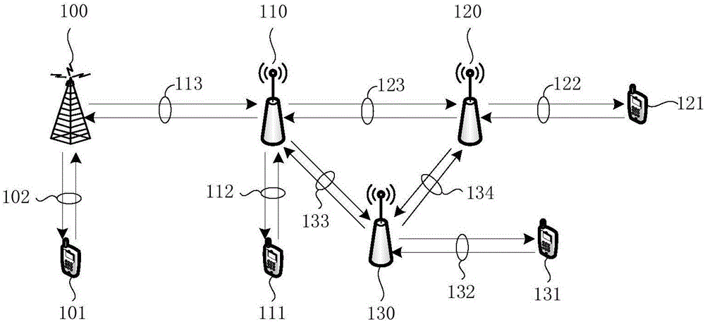 一种中继节点同步信号的发送方法及装置与流程