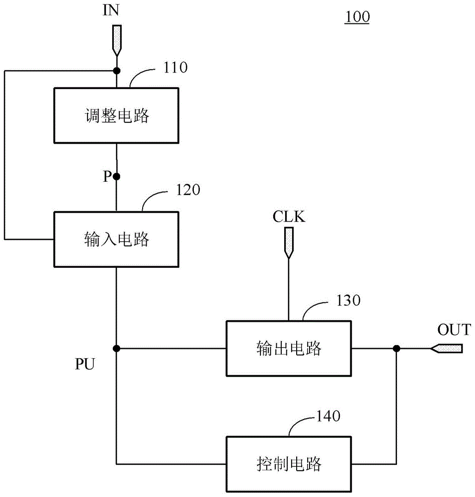 移位寄存器单元及其驱动方法以及栅极驱动电路与流程