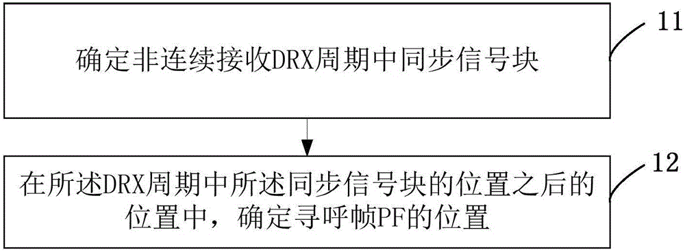 一种寻呼帧的位置确定方法、装置及终端设备与流程