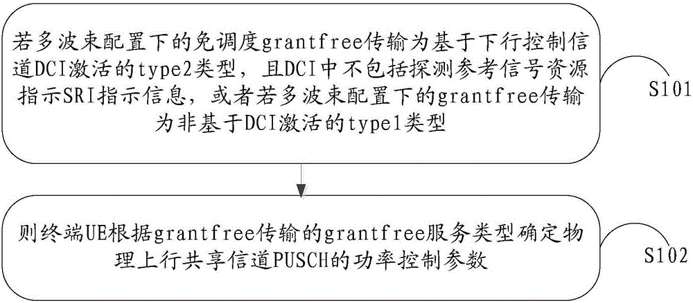 一种多波束配置下的grant free发送功率控制方法及设备与流程