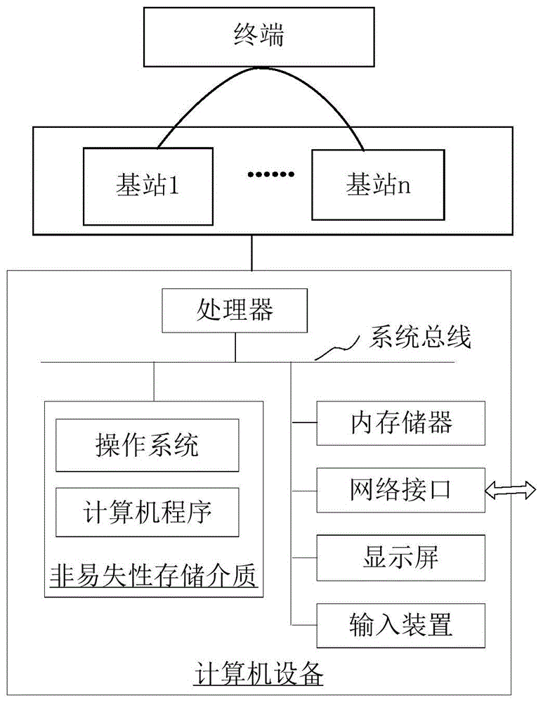 功率分配方法、装置、计算机设备和存储介质与流程