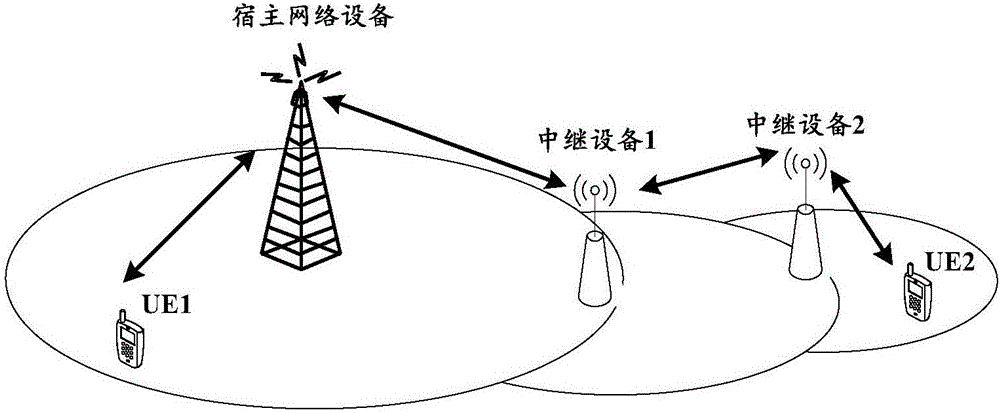 一种信号传输方法及装置与流程