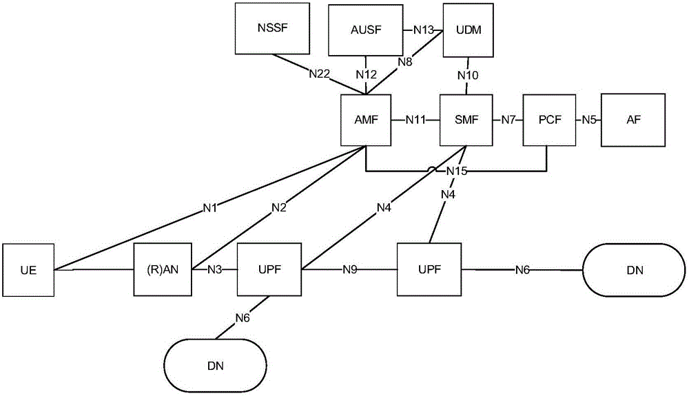 一种UPF选择方法和装置与流程