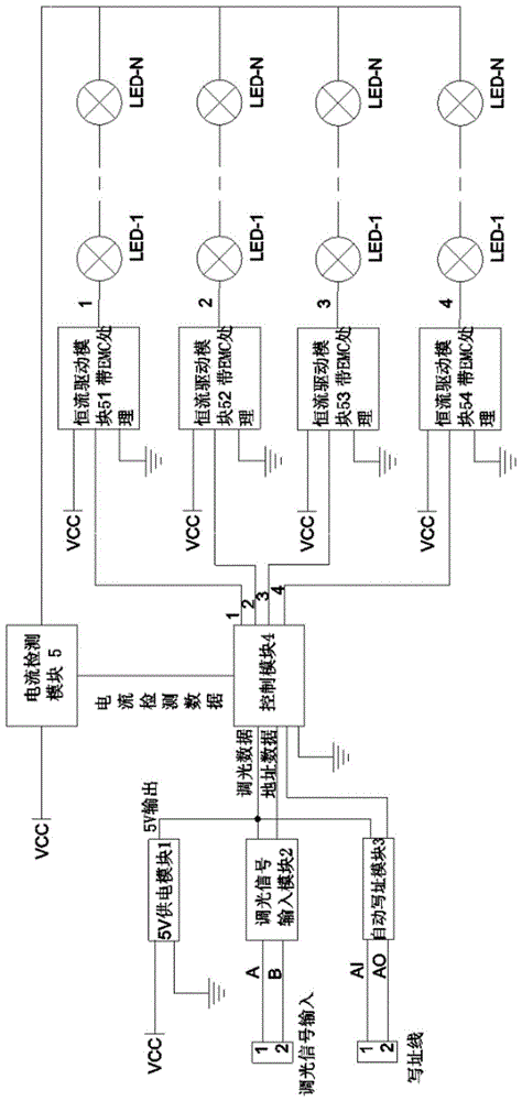 一种LED灯具总功率控制系统和方法与流程