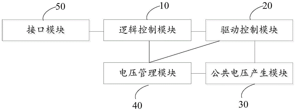 公共电压提供电路及显示面板的制作方法