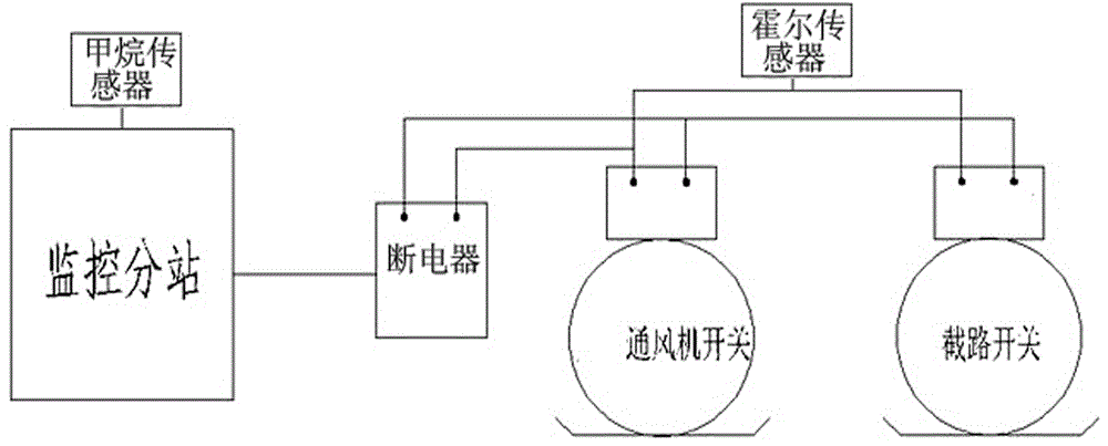 一种甲烷电闭锁装置的制作方法