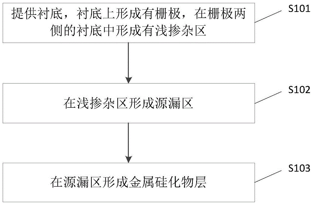 一种DDD UHV MOS器件结构及其制造方法与流程