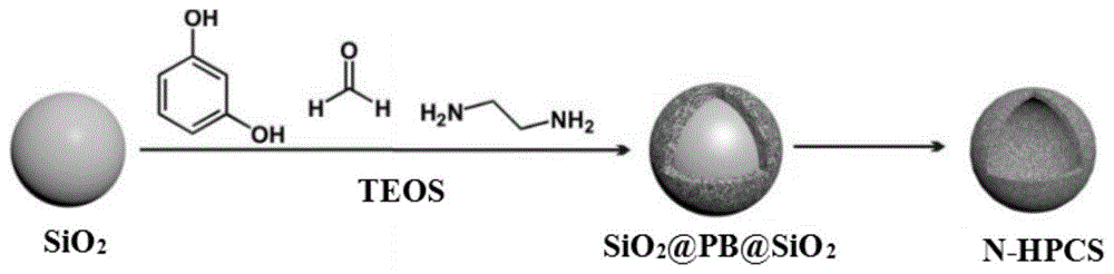 氮掺杂多孔空心碳球及其制备方法和应用及锂金属电池与流程