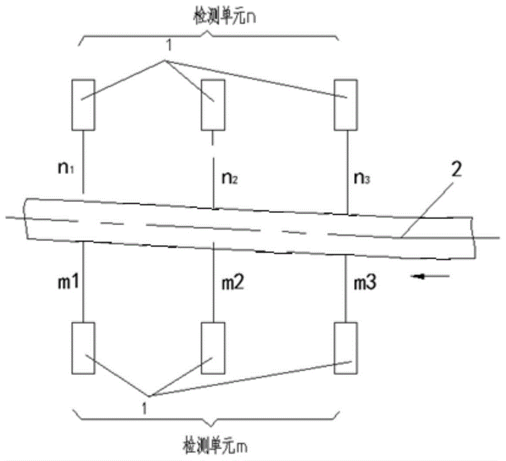 一种直线度或弯曲度在线测量装置的制作方法