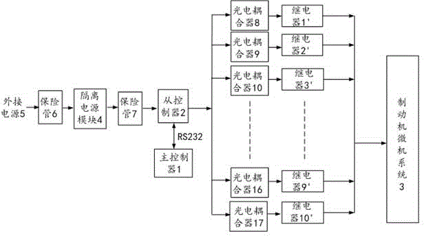 一种电空制动机试验装置的制作方法