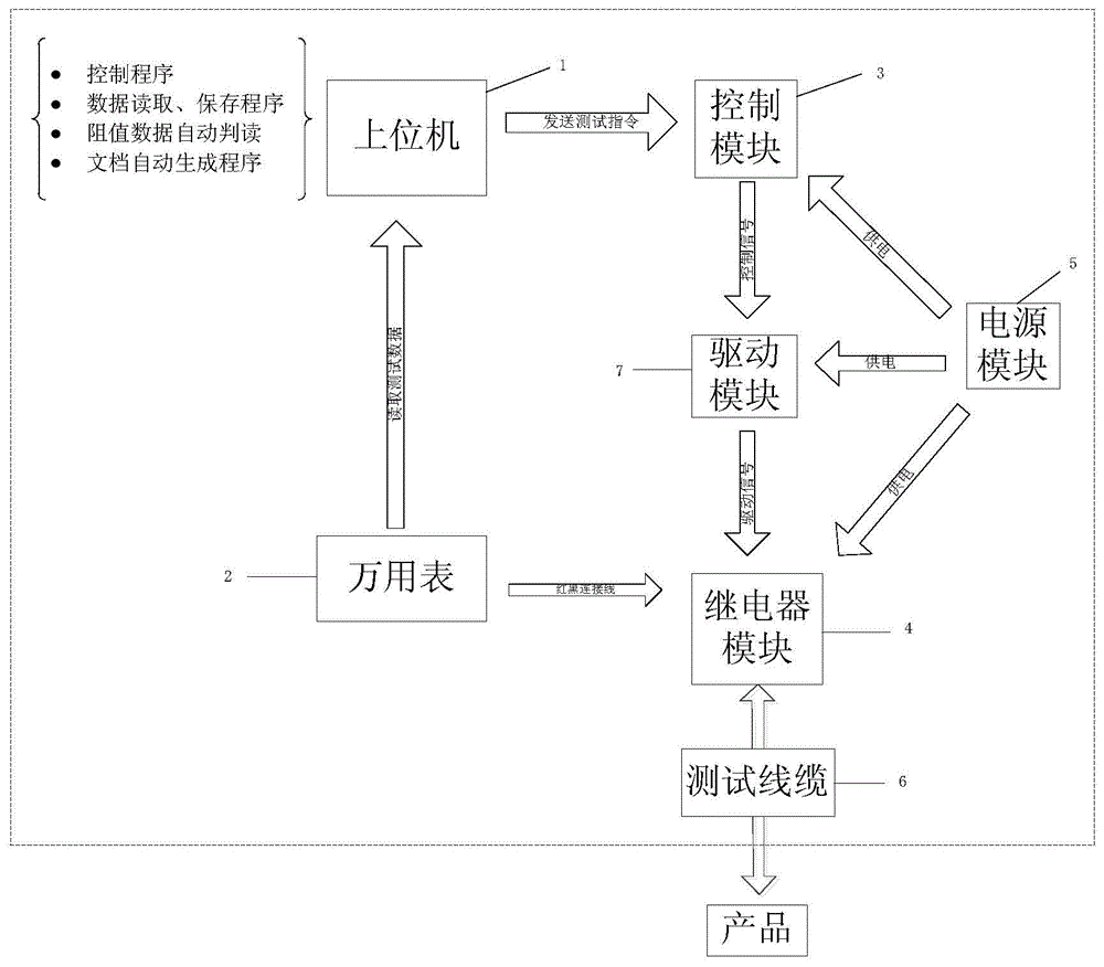 一种特征阻值自动测试及判别系统的制作方法