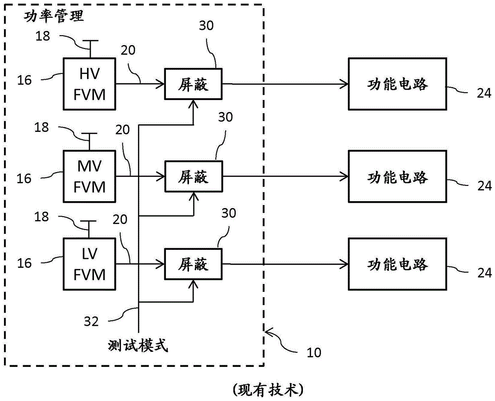 集成电路的制作方法