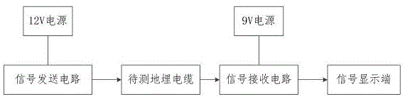 一种地埋电缆探深仪的制作方法