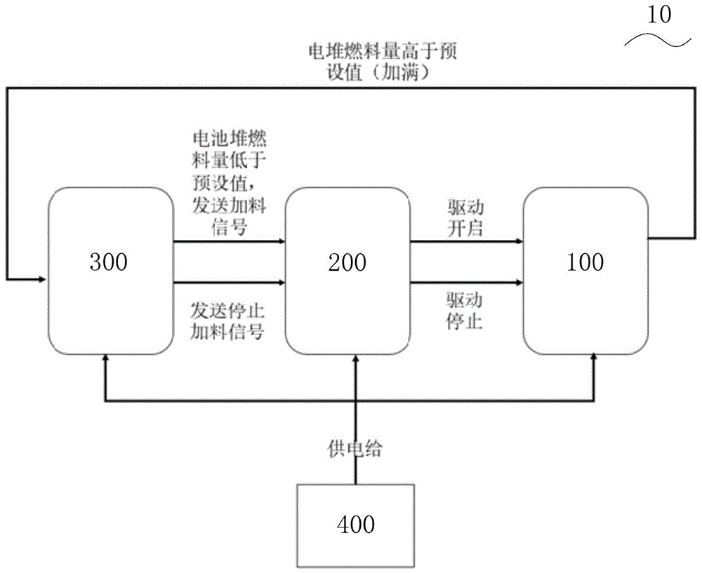 金属空气燃料电池燃料自动添加系统的制作方法