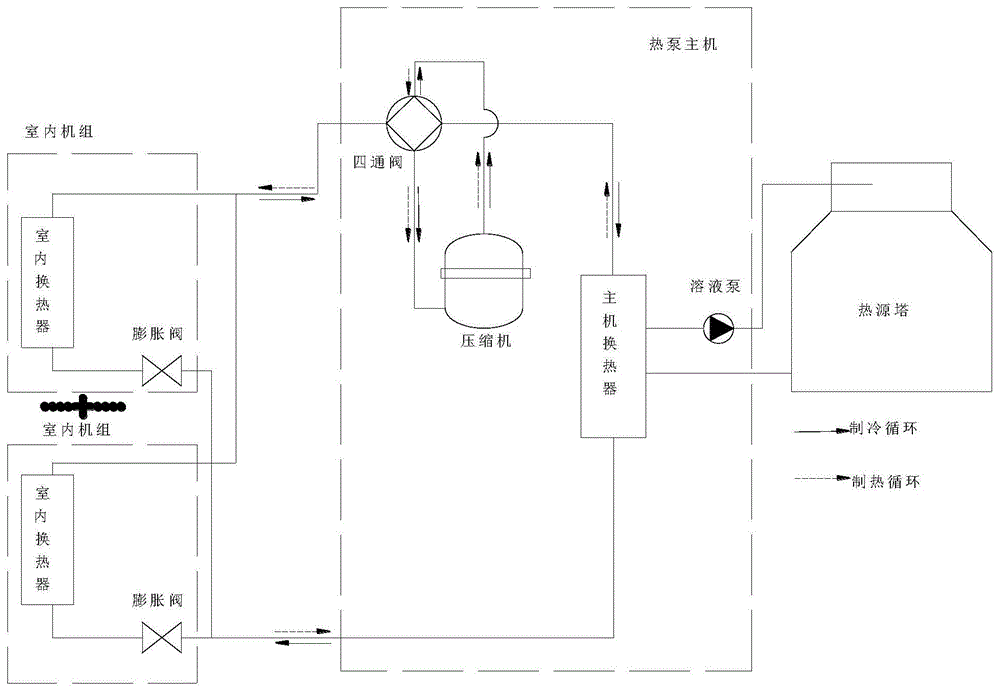热源塔热泵多联机系统的制作方法